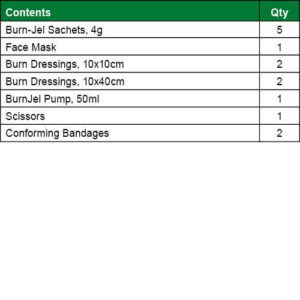 Water-Jel Burns Kit Wall Panel M6628 kit contents