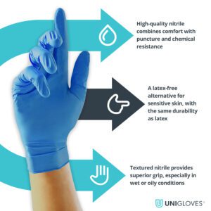 unigloves blue disposable nitrile gloves